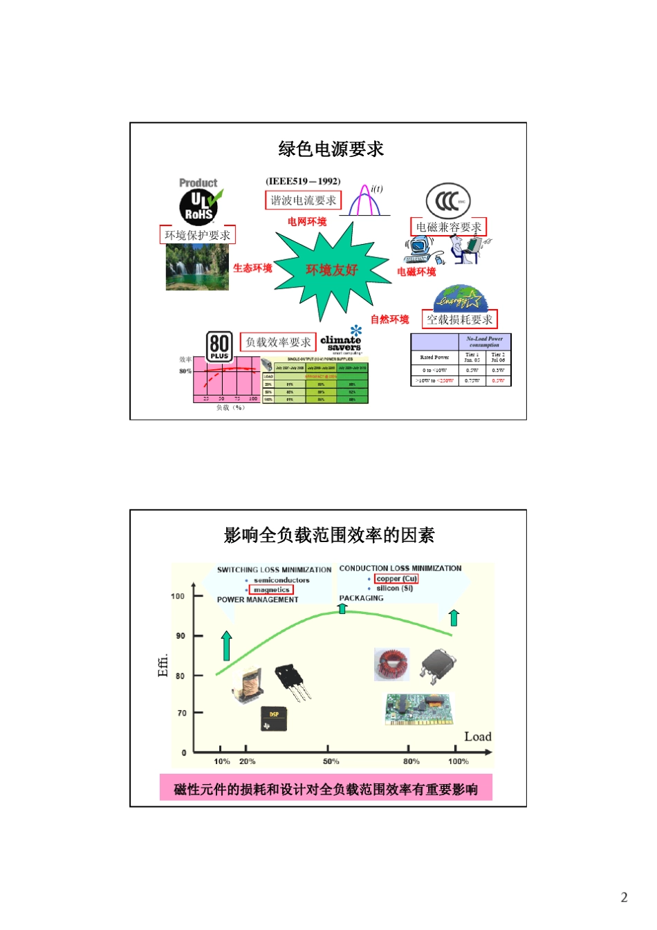 反激式开关电源介绍_第2页