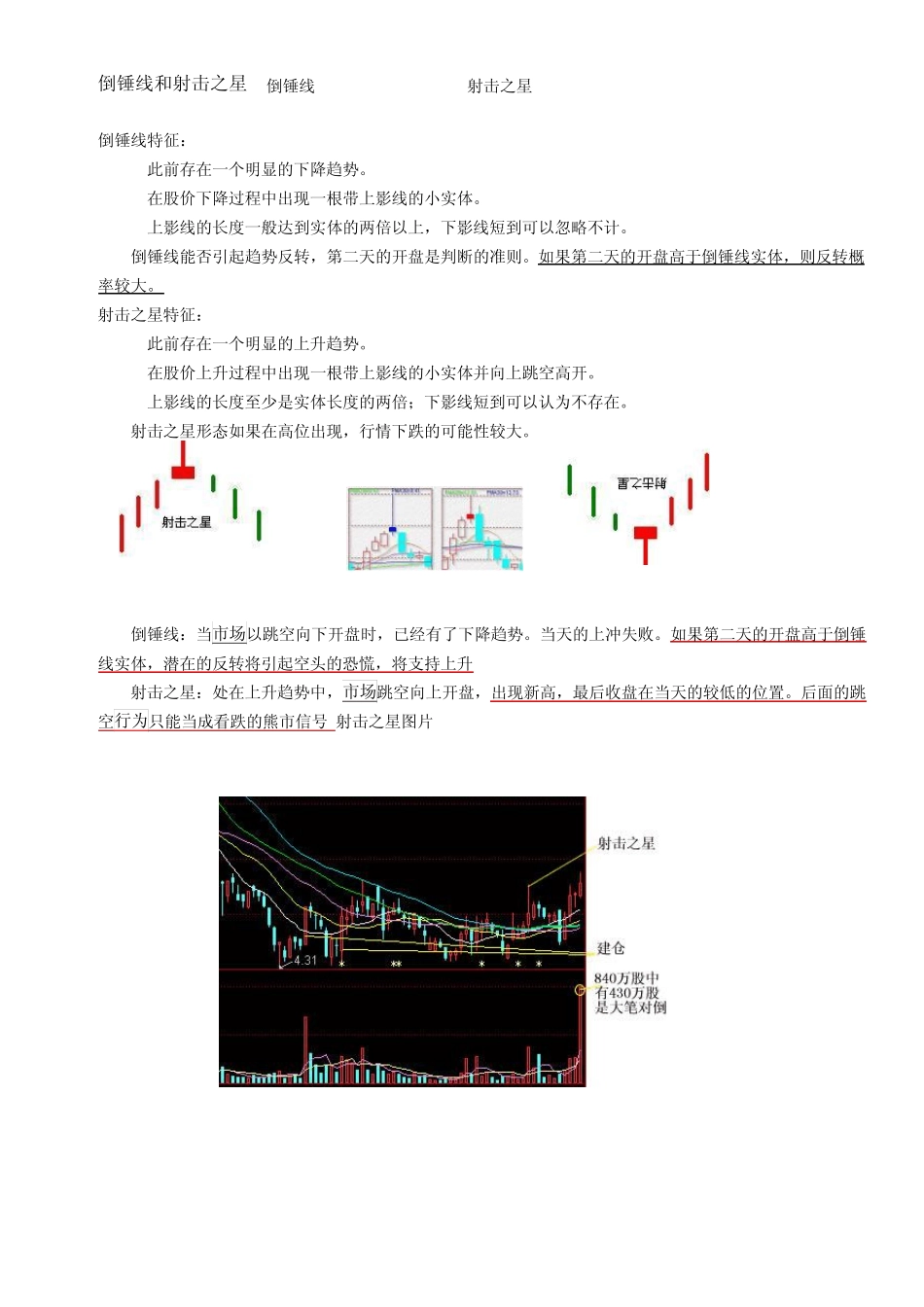 反转形态的K线类型_第2页