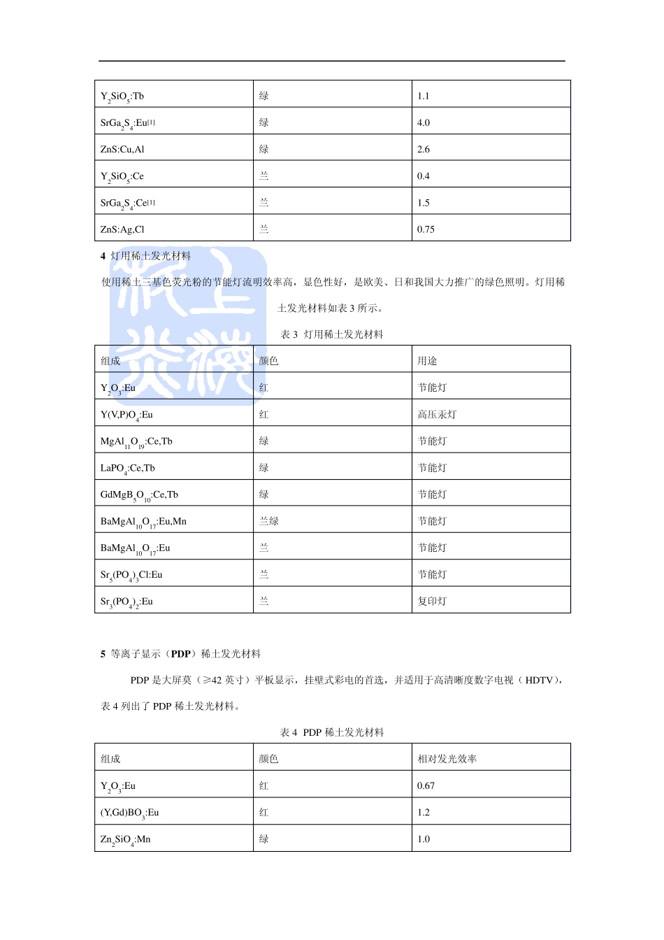 发光材料LED,CRT,UV,X_第3页