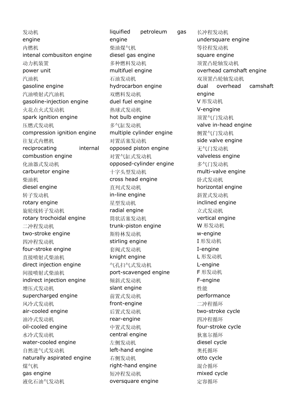 发动机专业英语词汇_第1页
