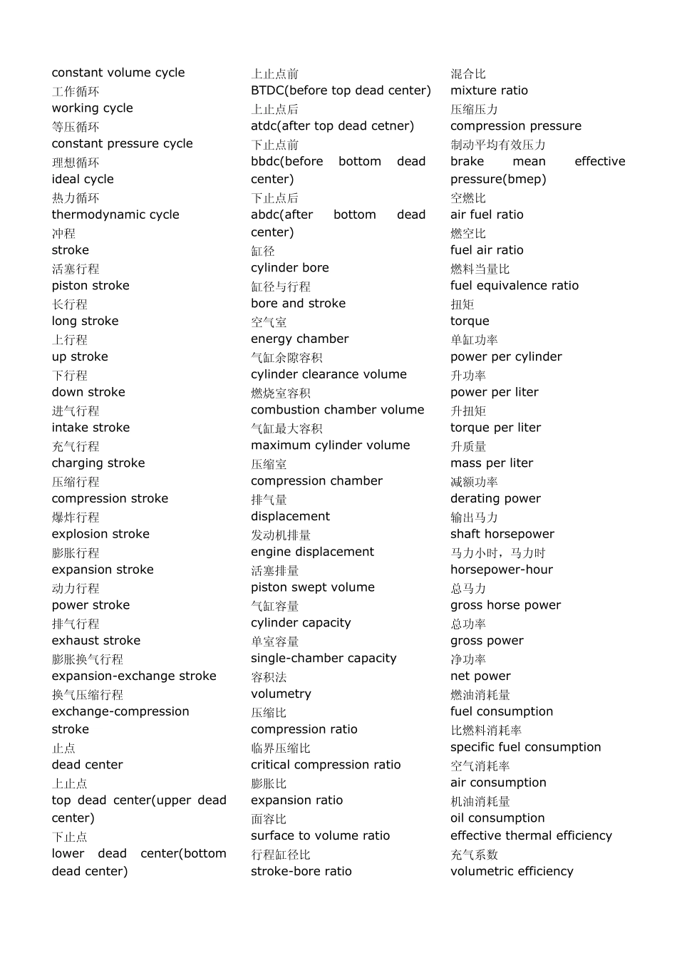 发动机专业英语词汇_第2页