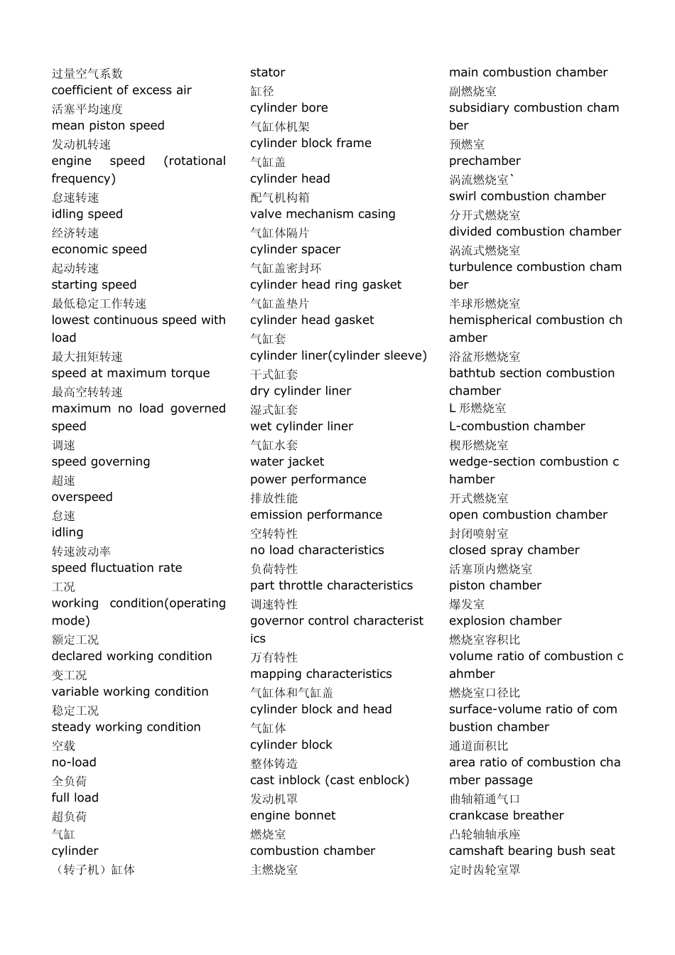 发动机专业英语词汇_第3页