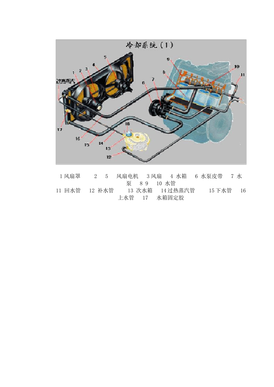 发动机五大系统_第2页