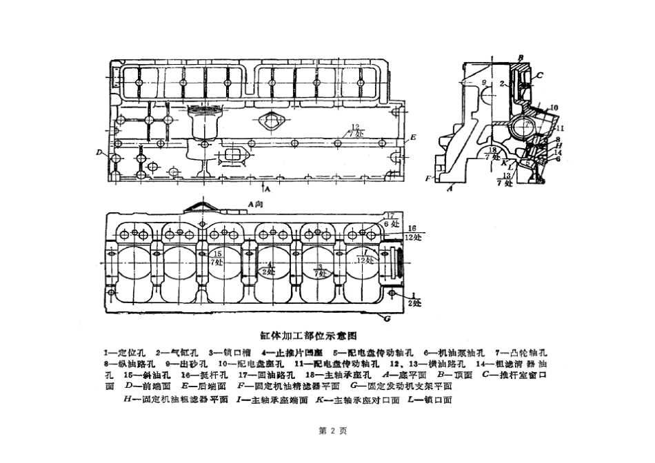 发动机典型零件工艺分析_第2页