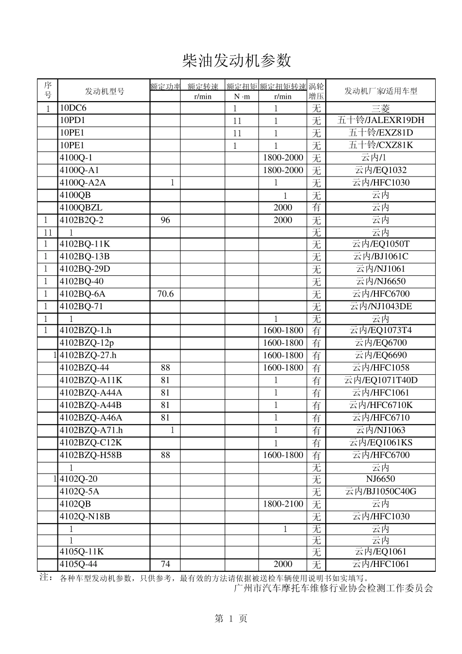 发动机功率参数_第1页