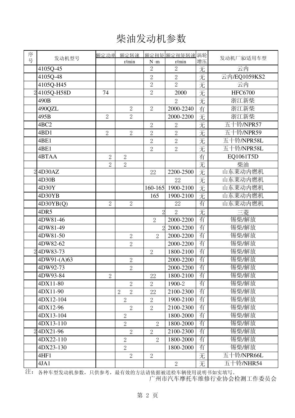 发动机功率参数_第2页