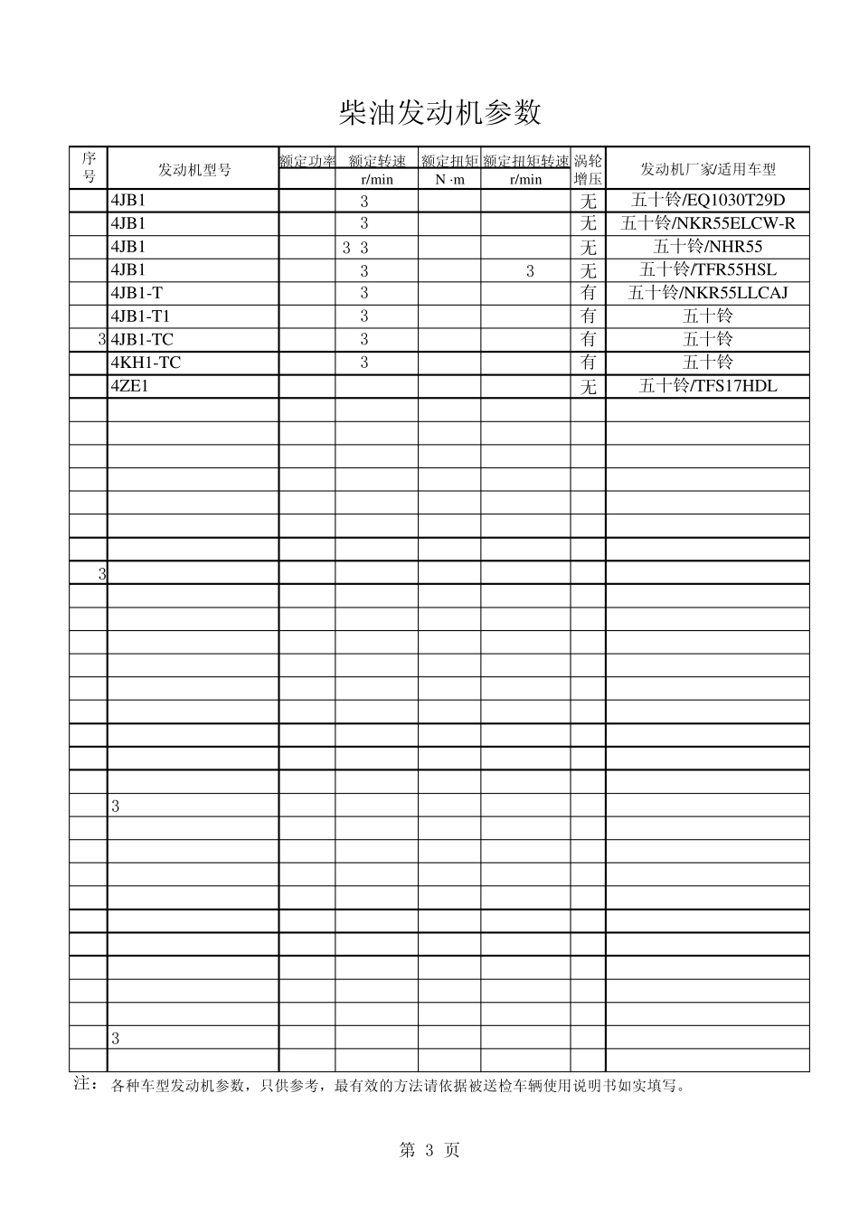 发动机功率参数_第3页