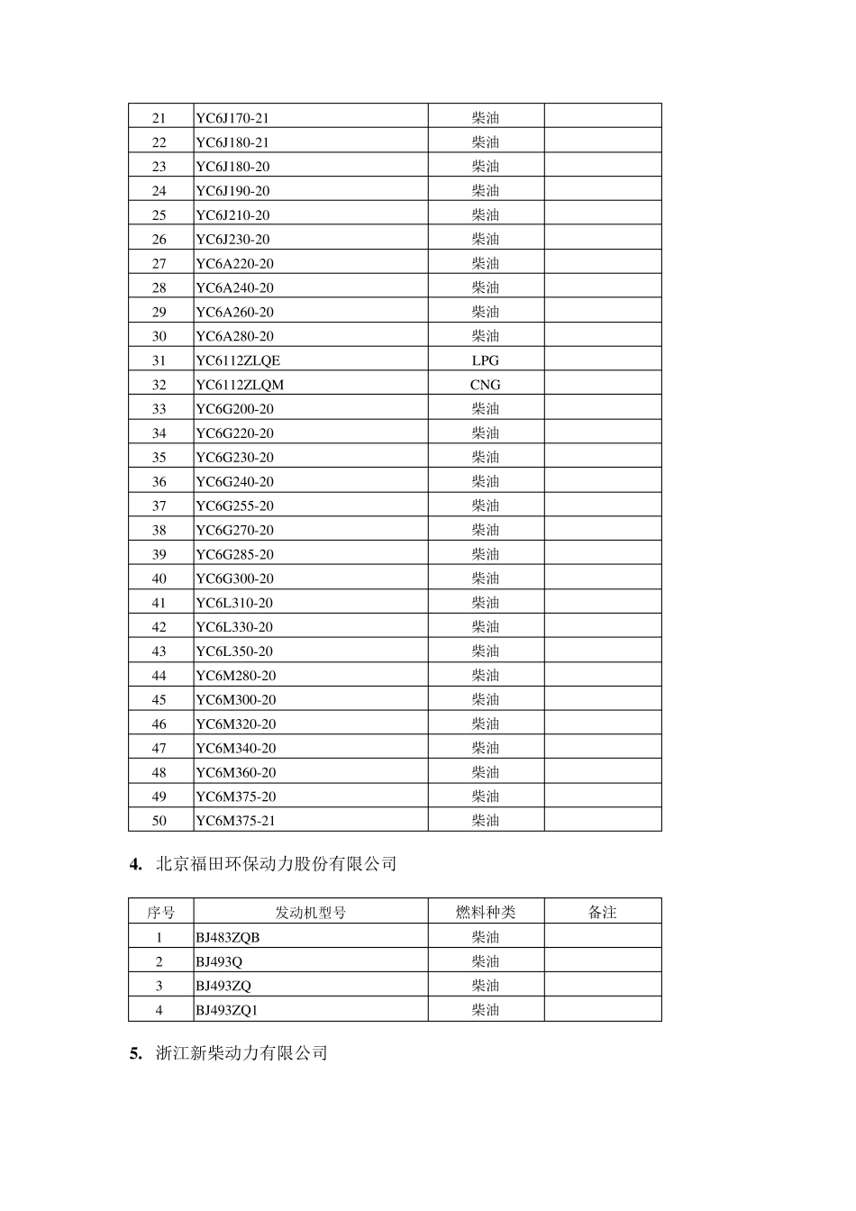发动机型号汇总_第2页
