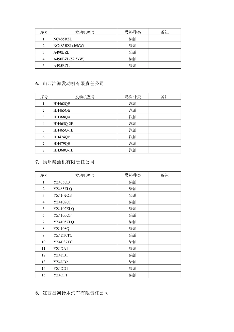 发动机型号汇总_第3页