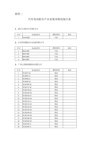 发动机型号汇总