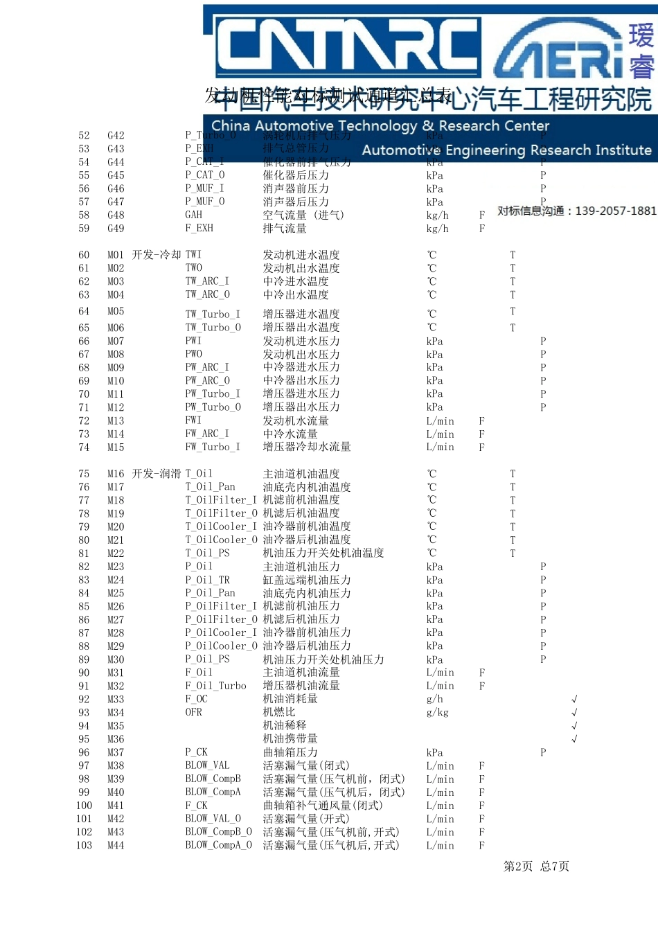 发动机性能测试参数表_第2页
