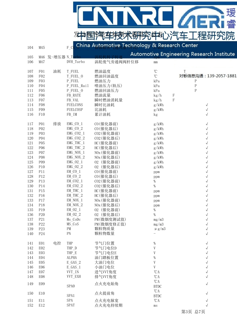 发动机性能测试参数表_第3页