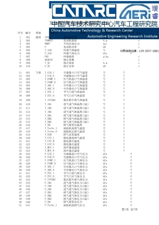 发动机性能测试参数表