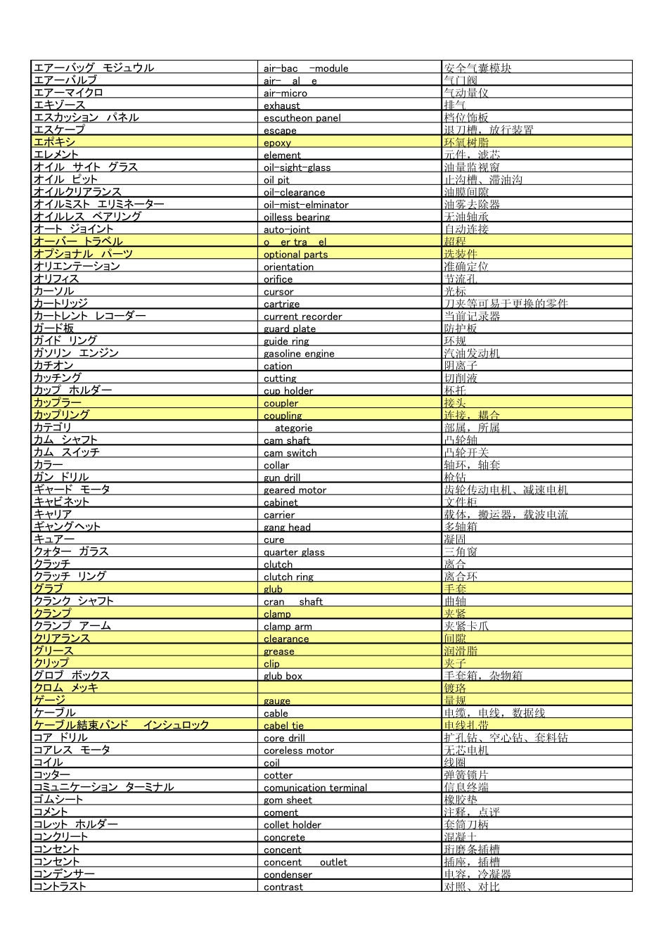 发动机机械加工专业术语(日中英)_第2页
