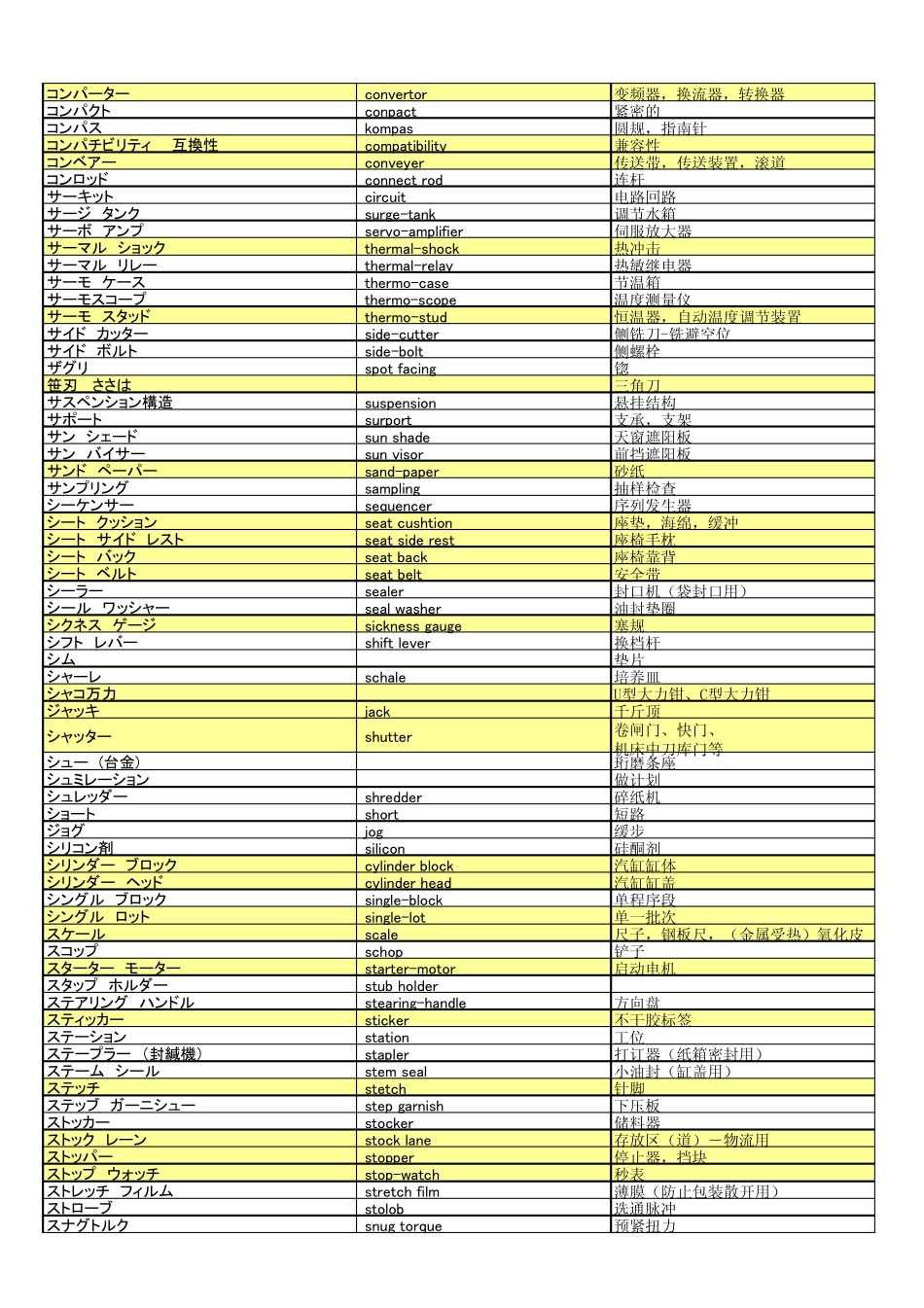发动机机械加工专业术语(日中英)_第3页