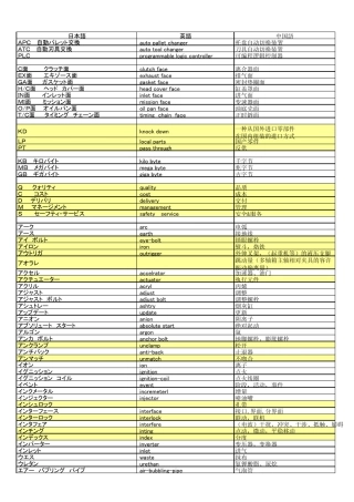 发动机机械加工专业术语(日中英)