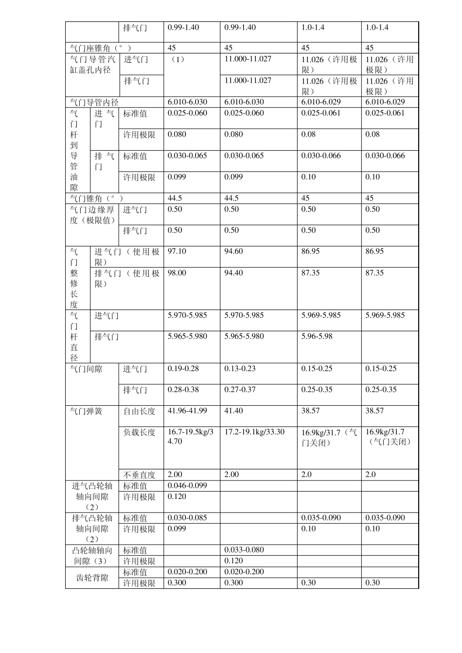 发动机机械参数手册!(丰田)_第2页