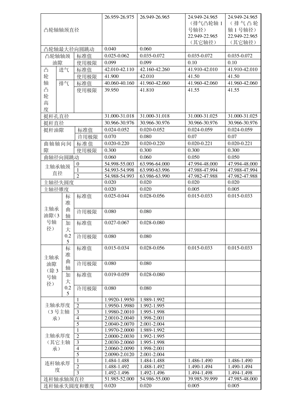 发动机机械参数手册!(丰田)_第3页