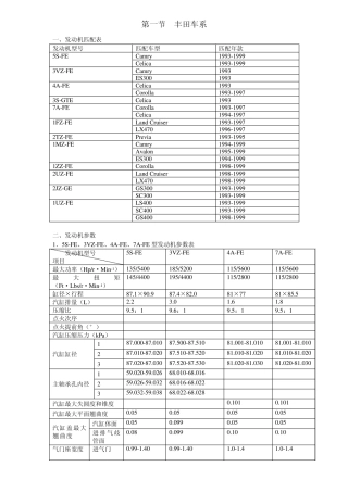 发动机机械参数手册!(丰田)