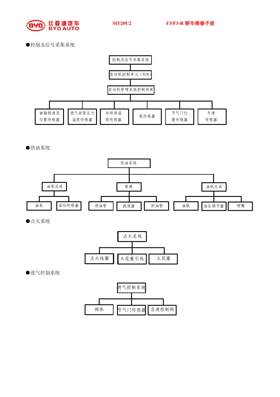 发动机电控系统MT20U2_2010版_第3页