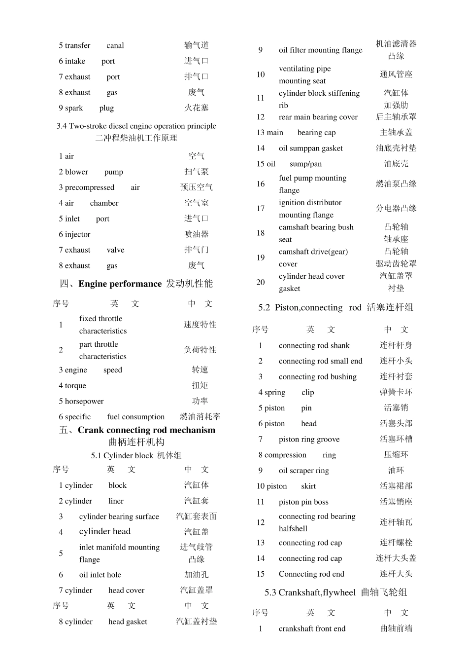 发动机零件英文缩写_第2页