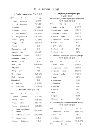 发动机零件英文缩写