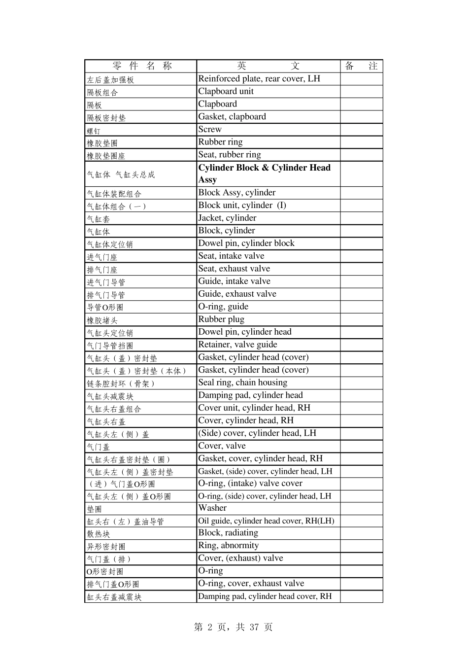 发动机零部件英语词汇_第2页