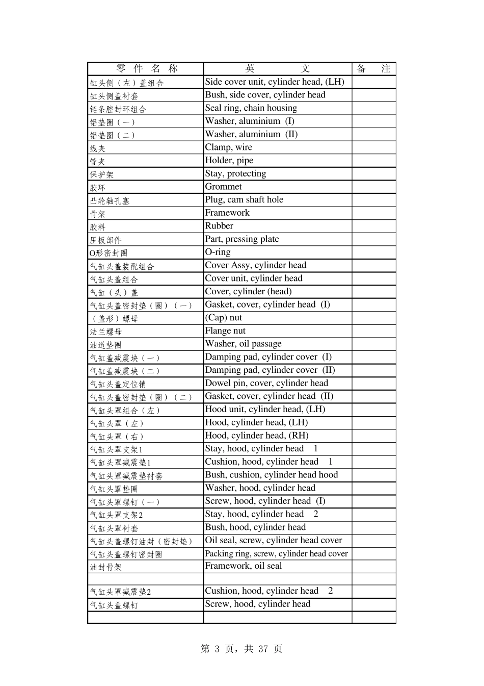发动机零部件英语词汇_第3页