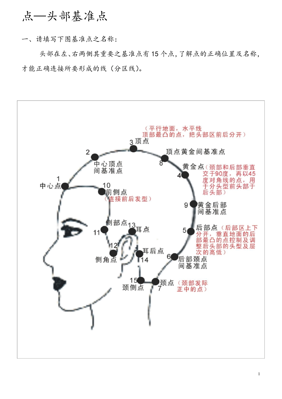 发型师必备美发基础点、线、面剪发知识_第1页