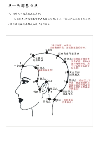 发型师必备美发基础点、线、面剪发知识