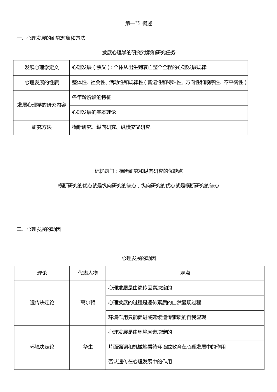 发展心理学知识框架_第1页