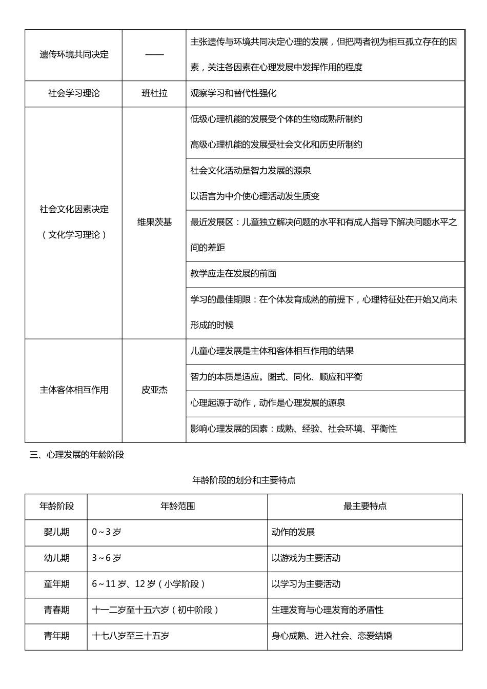 发展心理学知识框架_第2页