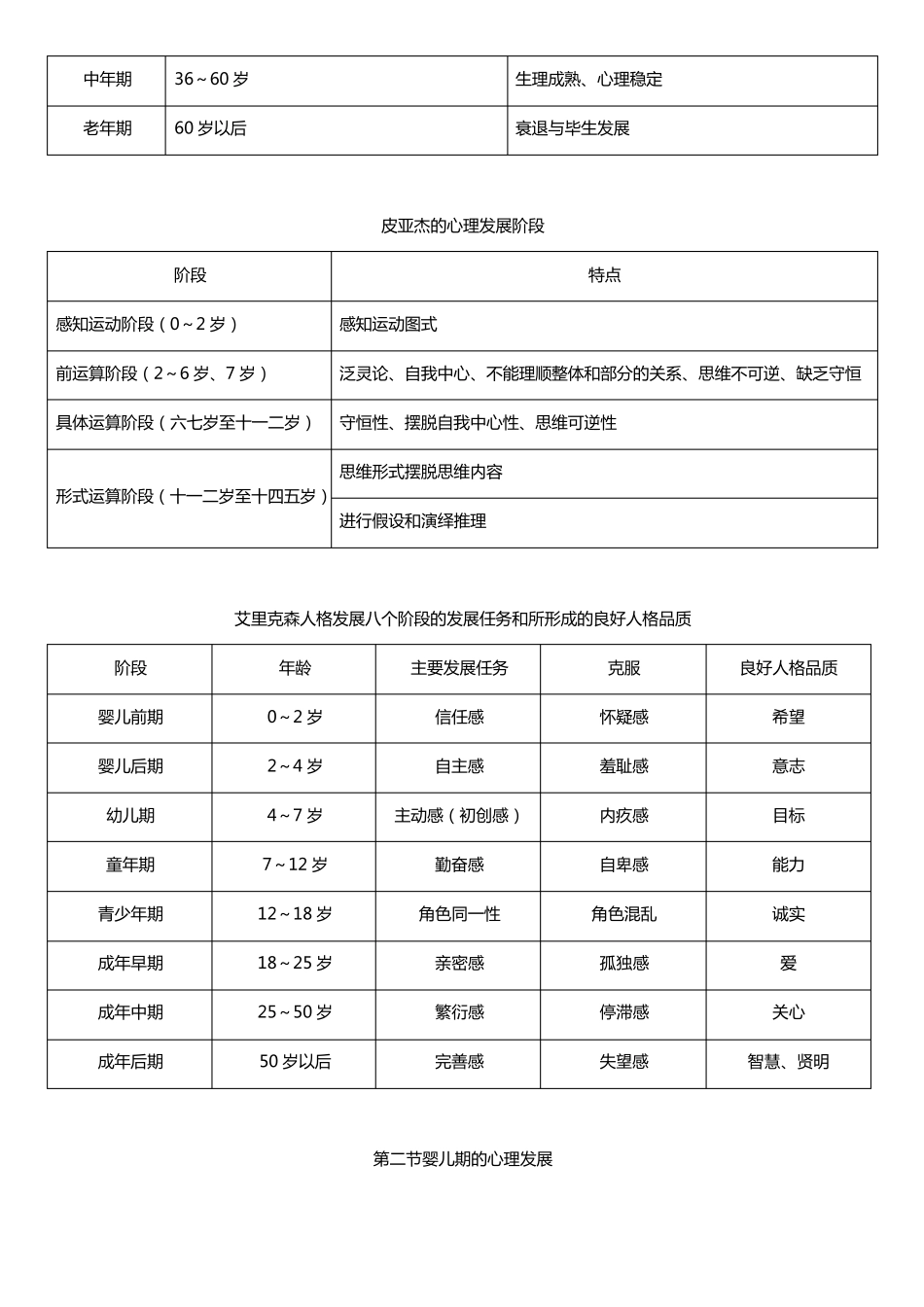 发展心理学知识框架_第3页