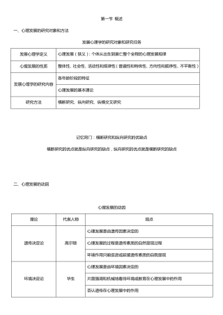 发展心理学知识框架
