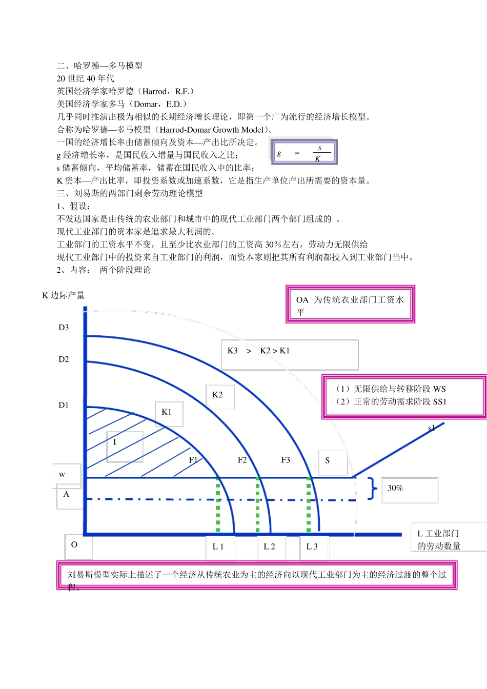 发展经济学第二版的知识点总结精华_第2页