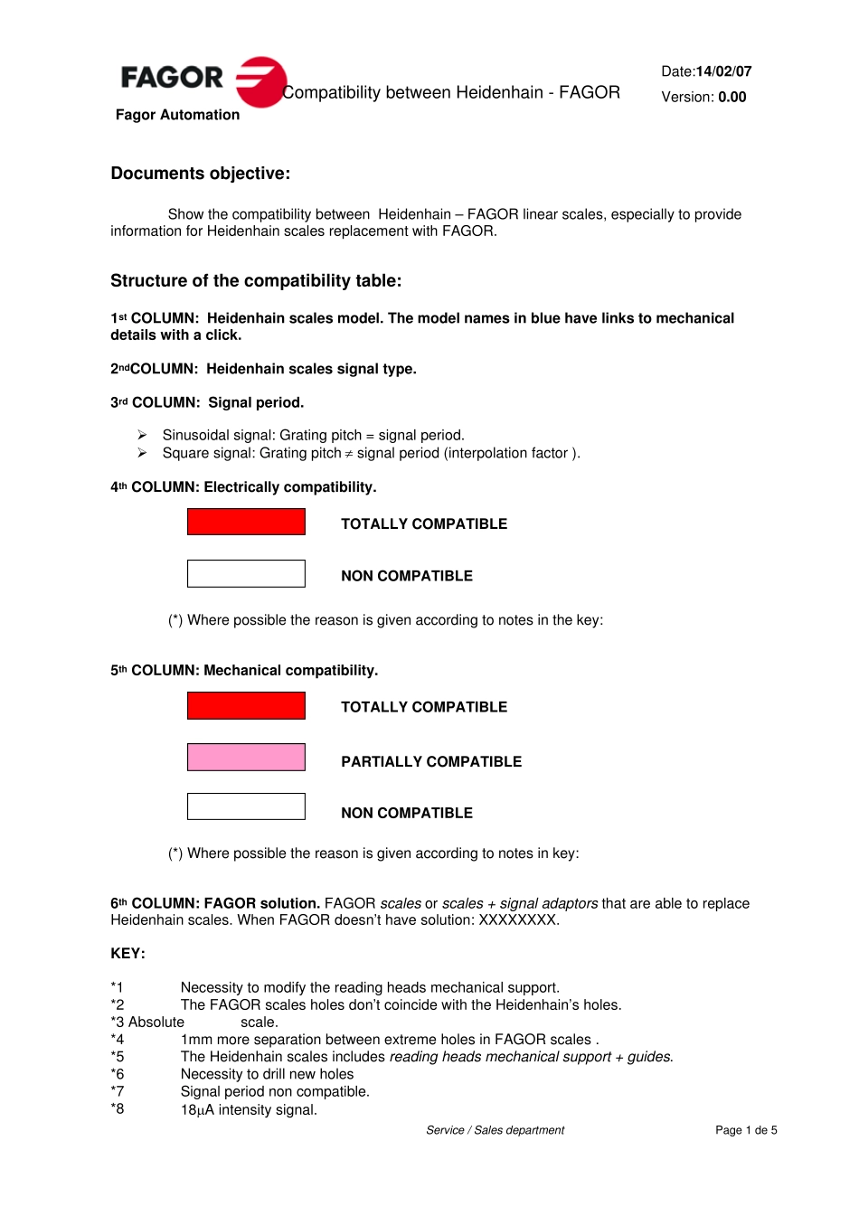 发格(FAGOR)与海德汉(HEIDENHAIN)光栅尺互换表_第2页