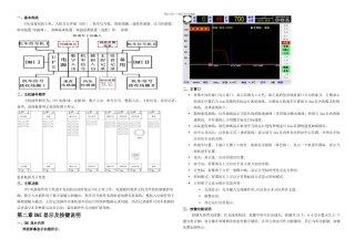 GYK装置的操作和使用