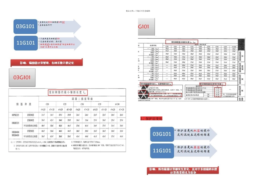 G图集变化全面解析_第2页