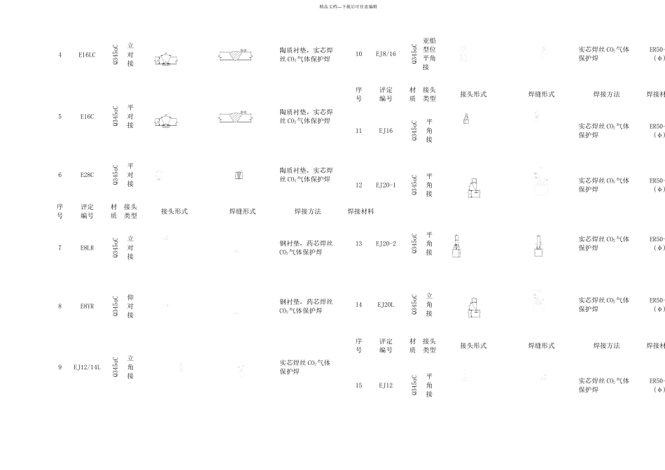 HBBSSZ焊接工艺评定清册_第2页