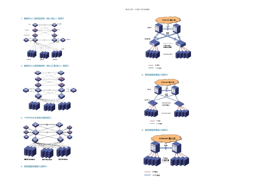 HC数据中心网络架构_第1页