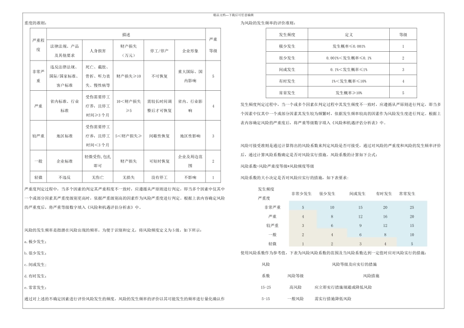 HHQP风险和机遇应对控制程序_第3页