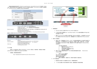 Hp刀片服务器VirtualConnect特性介绍