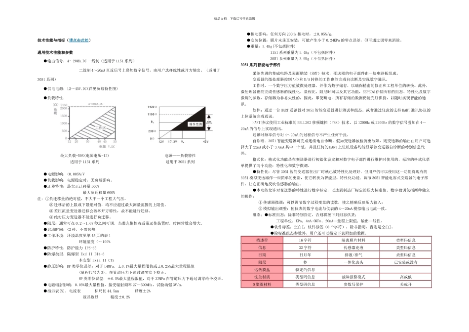 HR差压压力变送器概述_第2页