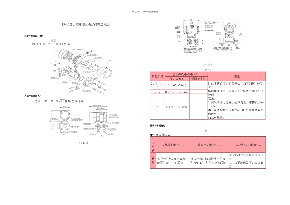HR差压压力变送器概述_第3页