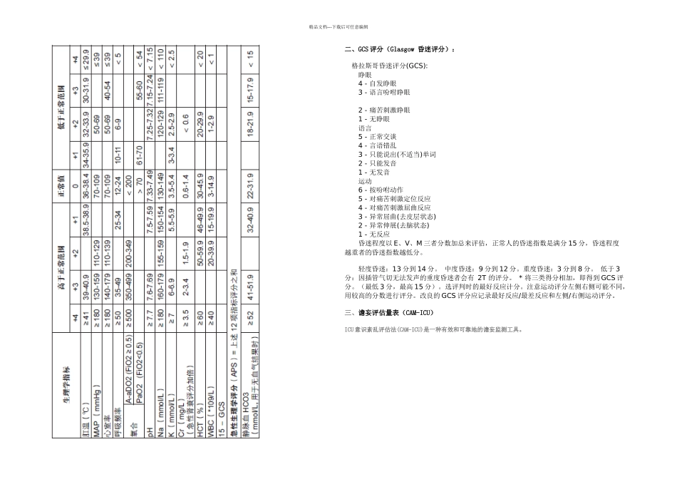 ICU病人危重程评分系统_第2页