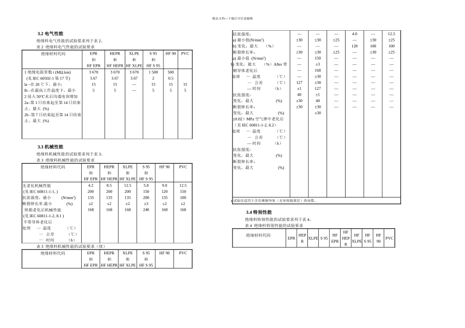 IEC船用通信电缆绝缘料_第2页