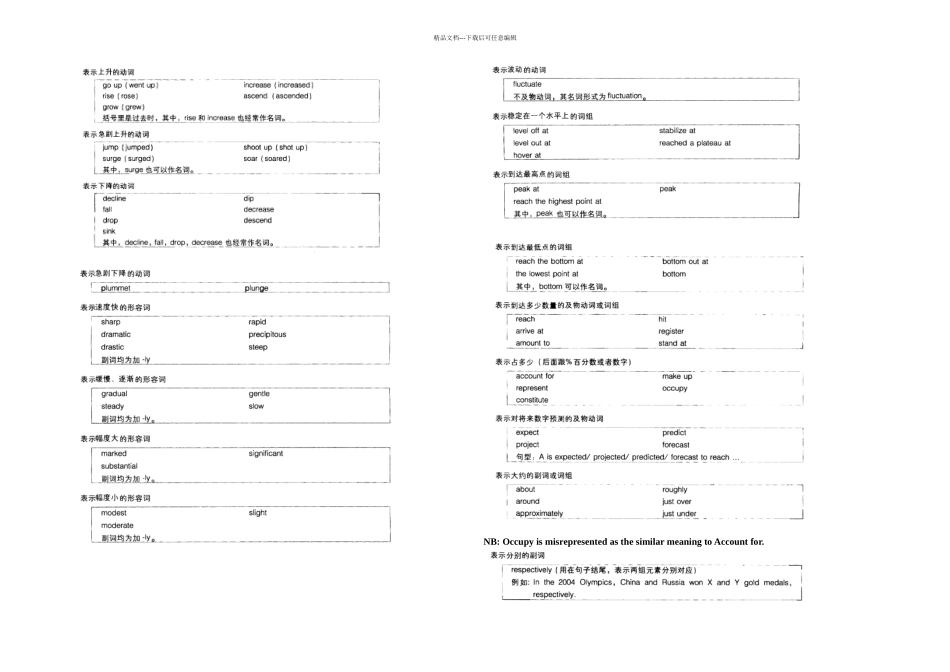 IELTSWritingTaskOne雅思写作图表描述词汇总结_第3页