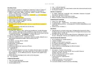 IELTSWritingTaskOne雅思写作图表描述词汇总结