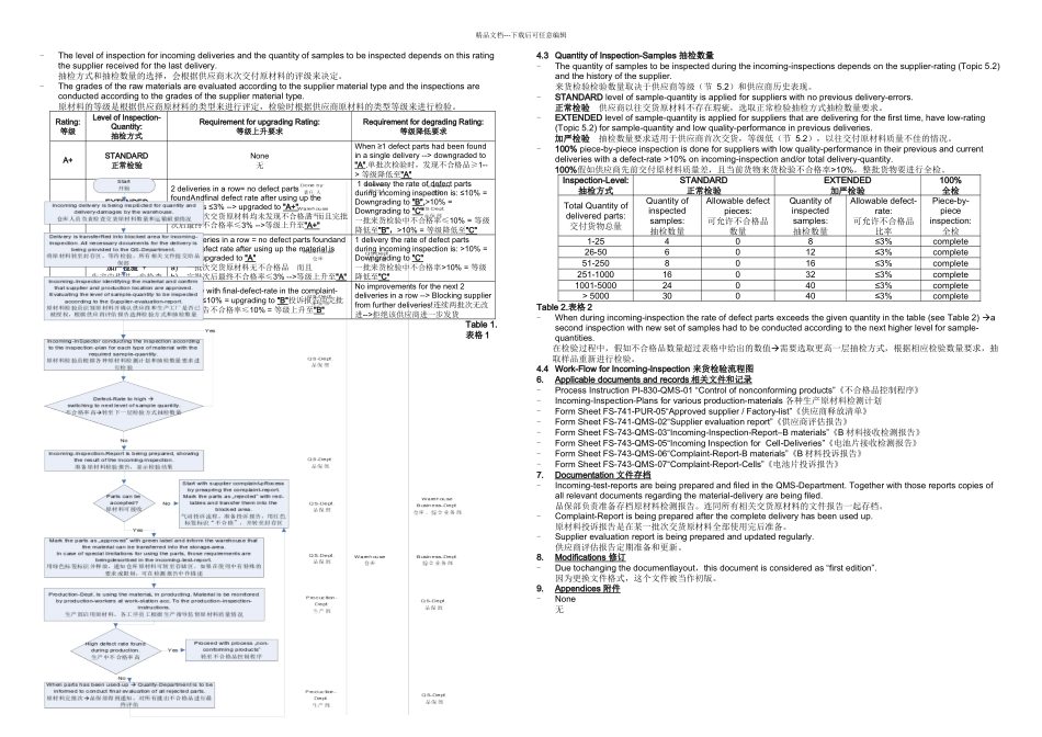 IIQMSIncomingInspectionofMaterial原材料检验规范_第2页