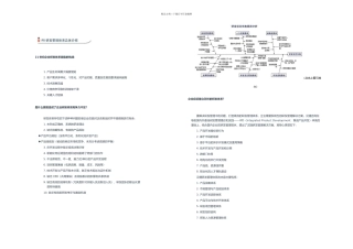 IPD研发管理体系介绍